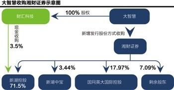 部分基金淘宝店欲下架货基产品 薄利难多销